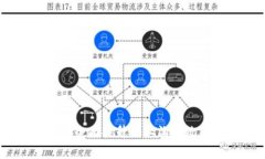 TokenIM 2.0：全面提升企业沟通效率的解决方案