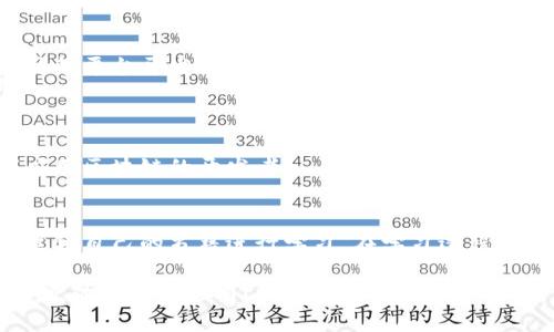 区块链技术作为一种新兴的颠覆性技术，吸引了越来越多的开发者和技术爱好者关注。如果你想深入了解区块链开发，以下是一些备受推荐的书籍：

### 1. 《区块链：新经济蓝图及导读》
作者：梅兰芳
这本书从宏观上讲述了区块链的原理和应用场景，适合初学者入门。书中包括了多个真实案例，并提出了对未来区块链技术发展的思考。

### 2. 《精通比特币》
作者：Andreas M. Antonopoulos
这是一本全面介绍比特币及其背后技术的书籍，深入讲解了比特币的工作原理和架构，对于想要深入理解Bitoin网络的开发者来说非常重要。

### 3. 《区块链技术指南》
作者：柴静等
该书地介绍了区块链的基本原理、技术架构以及在各个行业的应用，适合具有一定技术基础的读者。

### 4. 《Ethereum：New Perspectives》
作者：Daniel Drescher
这本书专注于以太坊的智能合约和分布式应用程序（DApps），适合对以太坊开发感兴趣的开发者。

### 5. 《Mastering Bitcoin: Unlocking Digital Cryptocurrencies》
作者：Andreas M. Antonopoulos
如果你希望更深入地探讨比特币的技术细节，这本书将为你提供更高级的内容，涵盖了从数据结构到安全性的各个方面。

### 6. 《Blockchain Basics: A Non-Technical Introduction in 25 Steps》
作者：Daniel Drescher
这本书以简单易懂的方式介绍了区块链的基本概念，非常适合那些没有技术背景的读者。

### 7. 《Building Blockchain Projects》
作者：Daniel Drescher
该书不仅讲解了区块链的基本概念，还提供了实际的项目案例，适合那些想要亲自动手开发区块链应用的读者。

### 8. 《Blockchain Revolution》
作者：Don Tapscott 和 Alex Tapscott
书中探讨了区块链对经济和社会的影响，适合关注区块链在实际应用中产生的潜在变革的人士。

### 9. 《智能合约与区块链开发》
作者：Mark Jeffrey
这本书重点介绍了智能合约的开发，适合希望在以太坊等平台开发区块链应用的读者。

### 10. 《算法交易：区块链与数字资产》
作者：Ernest Chan
该书结合了金融与区块链技术，适合想要在金融领域应用区块链的开发者。

### 书籍选择建议
对于不同层次的读者和技术背景的开发者，可以选择适合自己的书籍进行学习。在学习过程中，尽量实践所学的知识，以巩固理解和技能。

希望这些书籍能够帮助你更好地理解和掌握区块链开发的技巧与应用！