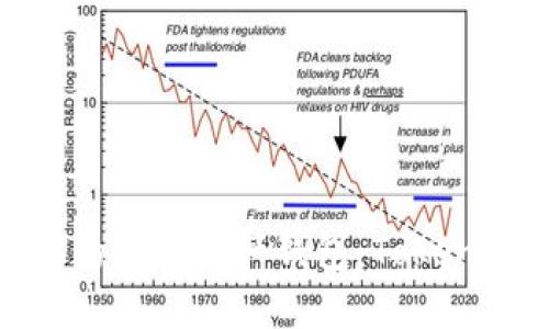 如何选择适合你的数字资产钱包：Tokenim vs 比太钱包