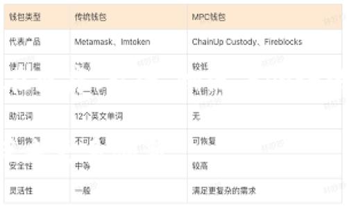 百度的区块链项目主要涵盖了一系列应用与技术，以下是一些关键内容：

### 百度的区块链项目概述
百度在区块链领域的探索主要集中在增强数据安全性、提高交易透明度和效率等方面。

### 1. 百度超级链
百度超级链是百度推出的一种企业级区块链服务平台。该平台旨在为企业提供快速的区块链应用开发能力，能够支持大规模的区块链应用。百度超级链的特色在于其高性能和易用性，特别适合需要处理大量交易的企业。

### 2. 区块链云服务
为了降低企业使用区块链技术的门槛，百度还推出了区块链云服务（BaaS）。这一服务允许企业在不需要构建自身区块链基础设施的情况下，快速部署和管理区块链应用。用户可以借助百度的云计算和大数据处理能力，集中精力于业务逻辑的开发。

### 3. 内容版权保护
在数字内容日益丰富的今天，版权问题变得愈加严重。百度利用区块链技术为内容创作者和消费者提供了一种可追溯、不可篡改的版权保护方案。通过将创作内容的原创信息记录在区块链上，可以有效防止版权侵权，保障创作者的合法权益。

### 4. 食品溯源
百度也在食品安全领域应用区块链技术，推出食品溯源平台。该平台为消费者提供食品从生产到销售各环节的可追溯信息，增加消费者对食品安全的信任。通过区块链记录每一环节的信息，确保数据的真实性和透明度，帮助企业提升品牌形象。

### 5. 金融应用
在金融领域，百度通过区块链技术推动资产的数字化和交易的透明化。无论是证券交易还是贷款审核，区块链的引入都能提高效率，降低成本。同时，借助智能合约，金融交易的自动化程度得以提升，进一步保障交易安全性。

### 6. 社会信用体系
百度在社会信用体系的构建中也应用了区块链技术。通过记录个人和企业的信用信息，形成一个开放透明的信用体系。这一举措不仅提升了信用信息的可信度，也促进了整个社会的诚信环境。

### 未来展望
随着区块链技术的不断发展，百度将在这一领域继续深耕。未来，百度可能会与更多行业合作，推动区块链技术在医疗、能源、物流等领域的广泛应用。同时，随着政府对区块链政策的支持，百度的区块链生态系统也将不断完善。

以上为百度区块链项目的一些主要内容。随着数字经济的发展，百度的区块链项目也在不断演进，未来可能会带来更多创新。