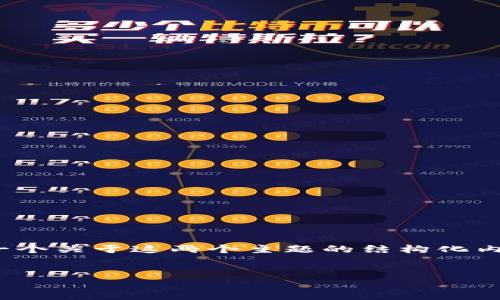 为了帮助您了解NFT地址及TokenIM 2.0，我们将创建一个关于这两个主题的结构化内容。以下是您所需要的、关键词、以及详细的大纲和内容。

  
如何安全管理您的NFT地址与TokenIM 2.0：全面指南