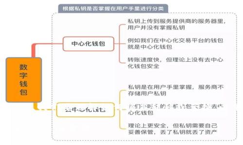 在讨论TokenIM 2.0及其网络附加服务（NAS）时，我们要理解如何将其转移或兑换。以下是一个基于此主题的内容大纲及示例文本。

### TokenIM 2.0 NAS转账攻略：快速、安全、简单的方法