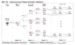 在讨论区块链的基本概念之前，首先要明确区块