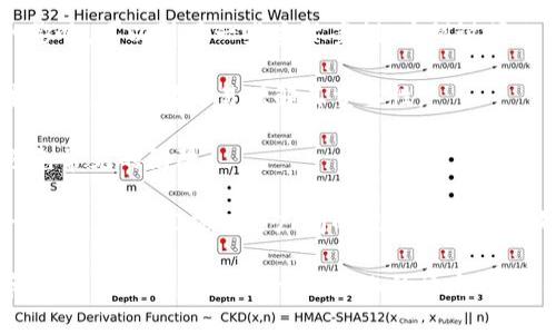 在讨论区块链的基本概念之前，首先要明确区块链作为一种技术的基础。这是一种分布式账本技术，能够在没有中心化管理的情况下，实现数据的安全、透明和不可篡改。以下是区块链的一些基本概念和相关内容。

### 区块链的基本概念

1. 区块（Block）
区块链的最小单位是“区块”，每个区块中包含若干笔交易记录。每个区块都有一个唯一的哈希值，以及前一个区块的哈希值，形成链式结构。这种结构确保了区块的顺序性和数据的安全性。

2. 链（Chain）
区块按顺序相连，形成链。每个区块都依赖于前一个区块，因此任何对一个区块的更改都会影响到所有后续的区块，这使得数据篡改变得几乎不可能。

3. 节点（Node）
网络中的每一台计算机都称为“节点”。区块链是一个去中心化的网络，所有节点都存储着整个区块链的副本，共同维护网络的安全和稳定。

4. 共识机制（Consensus Mechanism）
为了在去中心化的环境中达成一致，区块链采用了多种共识机制，如工作量证明（PoW）、权益证明（PoS）等。这些机制确保网络中的所有节点对交易的有效性达成一致。

5. 哈希（Hash）
哈希函数是区块链的核心，任何输入数据都会通过哈希函数生成一个固定长度的哈希值，这个哈希值是唯一的，如果数据稍有不同，则哈希值也会改变，确保数据的完整性和安全性。

6. 交易（Transaction）
交易是区块链操作的基本单位，可以是加密货币的转账，也可以是智能合约的执行。每笔交易都需要经过验证才能被记录到区块链上。

7. 智能合约（Smart Contract）
智能合约是一种自动执行的合约，区块链上预设的条件一旦满足，合约将自动执行。这一概念极大地拓展了区块链的应用场景，使其不仅限于数字货币。

8. 公开地址（Public Address）
每个用户在区块链上都有一个公开地址，相当于账户号码。这个地址是由用户的私钥通过哈希算法生成的，用于接收或发送加密货币。

9. 私钥（Private Key）
私钥是用户控制自己资产的唯一凭证。它是随机生成的字符串，绝对不能泄露给他人，因为持有私钥的人可以完全控制与之关联的数字资产。

10. 交易所（Exchange）
交易所是一种平台，可以用来交换不同类型的加密货币或法定货币。用户可以在交易所买卖加密资产。此类平台通常需遵守相关法规和合规要求。

### 内容大纲

1. 引言
   - 区块链的背景和起源
   - 为何区块链成为热门话题

2. 区块链的基本结构
   - 区块的组成
   - 链的工作原理

3. 节点和网络
   - 节点的类型
   - 去中心化与安全性

4. 共识机制详解
   - 工作量证明（PoW） vs. 权益证明（PoS）
   - 其他共识机制介绍

5. 数据安全性和完整性
   - 哈希的作用解析
   - 交易的验证过程

6. 区块链上的智能合约
   - 智能合约的定义及作用
   - 实际应用案例

7. 用户身份与资产管理
   - 公开地址和私钥的使用
   - 如何保障个人资产安全

8. 数字货币交易所
   - 交易所的工作原理
   - 如何选择优质交易所

9. 区块链的未来发展
   - 当前挑战和发展趋势
   - 区块链在各行业的应用前景
   
10. 结论
    - 区块链对社会的影响
    - 鼓励读者深入研究

### 详细内容

引言部分可以简要介绍区块链的兴起，强调其在金融、供应链、医疗、版权等领域的重要性。接着，针对每个概念详细阐述。例如，在“区块的组成”中，可以分析区块包含的交易数据、时间戳和前一区块哈希等，并举例说明这些组成部分如何保障数据的不可篡改性。

在讨论“共识机制”时，可以用比较的方式深入讲解各机制的优缺点、适用场景，以及各自对网络安全和效率的影响。可以引用一些实际案例，举例说明比特币和以太坊等项目是如何利用这些共识机制来确保安全和透明的。

通过深入阐述智能合约的定义、实际应用案例，包括如何在区块链项目中实现自动化执行，并结合文化和技术背景，让读者更易理解其重要性。

在用户身份和资产管理部分，可以提供一些最佳实践建议，确保读者了解如何安全使用私钥，如何在交易中避免常见的陷阱。

在总结部分，可以讨论区块链的未来发展，包括技术的迭代和政策法规的影响，也可以鼓励读者积极探索这一领域，为他们提供更广阔的视角和前进方向。

在描述这个复杂的技术概念时，尽量加入一些心理学和哲学的观察，增强读者的共鸣，提升文本的情感维度和文化关联性，营造一个人性化的语言环境，使内容更加自然流畅，降低机械感。
