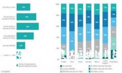 TokenIM的助记词通常是12个单词。助记词是由一系