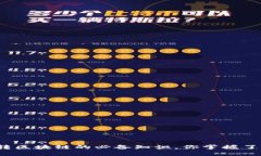 玩转区块链的必备知识，你掌握了吗？