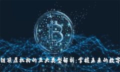 区块链顶层机构的五大类型解析：掌握未来的数