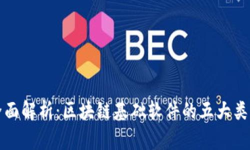 全面解析：区块链基础软件的五大类型