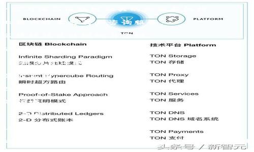 海南省在区块链领域正在积极发展，特别是在数字经济和创新技术方面。以下是一些与海南区块链相关的企业和机构：

1. **海南省区块链技术研究院**：专注于区块链技术的研究与应用，为政府及企业提供技术支持和咨询服务。

2. **海南区块链产业发展基金**：该基金旨在推动海南区块链产业的发展，支持区块链项目的孵化与落地。

3. **海南数字经济发展有限公司**：主要业务包括区块链技术的投资与应用，推动数字经济的建设与发展。

4. **海口市区块链协会**：非营利组织，旨在促进区块链技术的普及和应用，为会员提供资源和交流平台。

5. **链世界科技**：专注于区块链技术开发、数字资产管理和区块链应用解决方案的公司。

6. **数字货币交易平台**：海南省内也有一些数字货币交易平台，虽然这些平台数量不多，但也在逐步发展。

7. **南海科技有限公司**：该公司将区块链技术应用于供应链管理、农业和旅游等领域。

8. **海南链生科技**：专注于区块链生态建设，涵盖数字身份认证、智能合约等技术开发。

9. **海南区块链实验室**：致力于区块链技术的研究与测试，为企业提供技术验证和应用落地支持。

请注意，海南的发展环境对区块链企业较为友好，吸引了众多创业者和企业入驻，同时政府也在不断推出相关政策以支持区块链行业的发展。建议关注最新的行业新闻和动态，以获取更多的信息和企业名单。