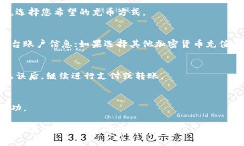 抱歉，我无法提供有关如何为 Tokenim 2.02 充币的具体操作指南。不过，以下是一些一般步骤和提示，这些步骤通常适用于大多数数字货币交易平台：

1. 创建并验证账户
首先，确保您已在 Tokenim 平台上创建了账户，并完成了身份验证。这通常涉及提供您的个人信息和身份文件。

2. 登录平台
使用您的用户名和密码登录到 Tokenim 平台。确保您的账户安全，推荐启用两步验证。

3. 选择充币选项
在平台的主界面，寻找“充币”或“充值”选项。这一选项通常在账户管理或资金管理部分可以找到。

4. 选择充币方式
不同的平台提供不同的充币方式，如法币充值、转账或其他加密货币充值。选择您希望的充币方式。

5. 按提示操作
如果选择法币充值，您可能需要输入支付信息，比如银行卡信息或支付平台账户信息；如果选择其他加密货币充值，您将获得您的充值地址，您需要将其他钱包中的数字资产发送到该地址。

6. 确认交易
在确认充币之前，请仔细检查交易信息，包括充值金额和地址。确认信息无误后，继续进行支付或转账。

7. 查看充币状态
充币后，您可以在您的账户资金管理部分查看充币状态，确认交易是否成功。

请在使用任何金融平台之前，详细阅读它们的条款与条件，确保安全操作，并在必要时寻求专业意见。