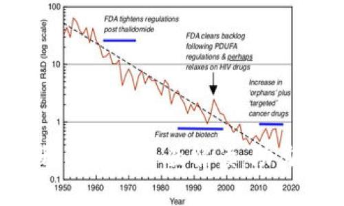 2023年区块链开工政策全面解读：助力行业发展与创新