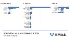 Tokenim是一个加密钱包管理平台，它允许用户根据