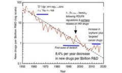 在区块链架构中，网络层是关键组成部分之一，