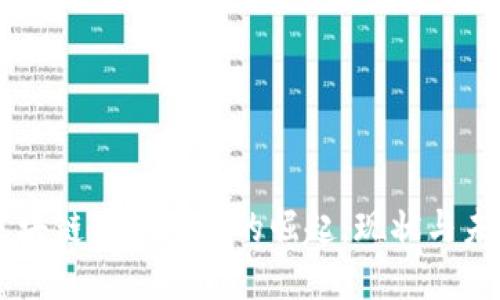 中国区块链高端产业的崛起：现状与未来展望