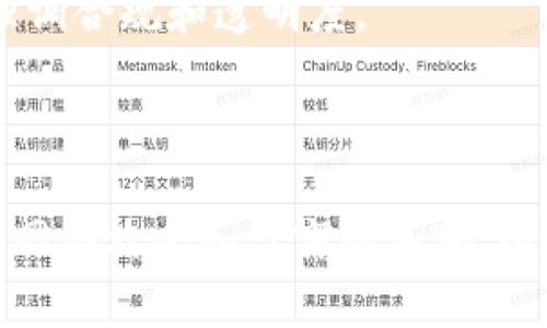 区块链托管机构是为加密资产提供安全存储及相关服务的公司，以下是一些知名的区块链托管机构名称：

1. **Coinbase Custody**：由知名加密货币交易平台Coinbase提供的托管服务，专注于为机构投资者提供安全存储解决方案。
   
2. **BitGo**：提供多签名钱包和托管服务，支持多种加密货币，强调安全性和合规性。

3. **Anchorage**：主打数字资产的安全管理，符合银行级别的监管要求，为机构客户提供全面的托管服务。

4. **Gemini Custody**：由Gemini交易所提供的托管服务，具有严格的合规和安全标准，适合机构投资者。

5. **Fidelity Digital Assets**：作为金融巨头Fidelity的一部分，提供数字资产托管和交易服务，以其强大的信誉和安全性著称。

6. **Fireblocks**：提供安全的数字资产转移和托管服务，利用多重签名和硬件安全模块技术保障资产安全。

7. **Trusted Digital Asset Custody**：专注于为机构投资者提供深度的资产托管服务，强调合规和透明度。

8. **CryptoSafe**：提供资产保护和恢复服务，旨在帮助个人和机构安全存储加密货币。

这些托管机构在其业务开展中，通常会提供专业的安全解决方案，以保护客户的数字资产不受网络攻击和盗窃的威胁。选择合适的区块链托管机构需要根据自己的需求、资产种类及安全性等多个因素进行综合考虑。