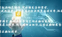 区块链主要的类型：完整指南与比较区块链类型