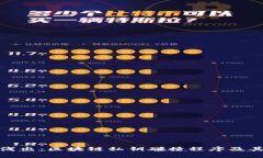 深入浅出：区块链私钥碰撞程序及其影响