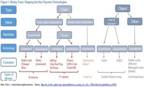 
比特派与Tokenim 2.0：哪个更加主流？从功能与社区支持分析比较