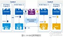 在区块链和加密货币领域，私钥（private key）是一