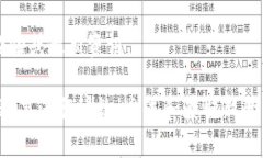 区块链技术的快速发展使得相关的网红词条和讨