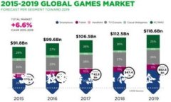 区块链数字产品的独特特点：如何为企业赋能与