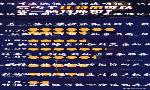 区块链作为一种颠覆传统行业的技术，其核心价值观不仅塑造了它的运行机制，也影响了许多相关领域的发展。以下是区块链的几个重要价值观：

### 1. 去中心化
去中心化是区块链技术最显著的特征之一，它通过分布式网络消除了对中央权威的依赖。每个参与者都可以独立验证交易，从而增加了透明度和安全性。这种去中心化的特性使得区块链在金融、供应链管理及各种记录存储方面展现出强大的潜力。

### 2. 透明性
区块链的透明性源于其数据结构的公开性。在区块链网络中，所有交易记录都可以被任意用户查看，确保了一切活动的可追溯性。这种透明性不仅增强了用户之间的信任，也促使组织在其运营中更加诚实和负责。

### 3. 安全性
区块链技术通过加密算法保障数据的安全性。一旦记录在区块链中，就几乎无法被篡改，这为用户提供了可靠的数据保存机制。这种不可篡改性使得区块链在多种行业中成为了理想的解决方案，尤其是在金融事务和个人身份管理方面。

### 4. 不可篡改性
不可篡改性是区块链保证数据完整性的关键因素。每个区块都包含前一个区块的哈希值，从而形成一个链条。这意味着，一旦区块被添加到链中，数据就无法被更改或删除，这种特性在预防欺诈和数据篡改方面非常有效。

### 5. 激励机制
区块链通过激励机制来保证网络的活跃性。通过矿工奖励、交易费用等方式，鼓励参与者维护网络的稳定和安全。这一机制提升了用户的参与感，使得更多的人愿意投入到区块链的生态中。

### 6. 可编程性
智能合约的出现使得区块链不仅仅是记账的工具，它允许用户在区块链上编写代码来自动执行合约。通过可编程性，区块链能够实现各种复杂的业务逻辑，提高了业务的效率和灵活性。

### 7. 开放性
区块链的开放性体现在任何人都可以参与到区块链网络中。这种开放性促进了创新，使得开发者可以在现有的区块链平台上创造新的应用和服务，为整个生态系统注入新的活力。

### 8. 国际化和无国界性
区块链的国际化特性，使得不同国家和地区的人们能够无障碍地进行交易，打破了传统金融系统的地域限制。这种无国界的特征为全球经济的互联互通提供了新的可能性，尤其是在跨境支付和国际贸易领域。

### 9. 自主性
区块链技术赋予用户对自己数据的控制权，用户可以自主决定如何使用和分享自己的信息。这种自主性是对个人隐私的一种保护，也是对用户权利的一种尊重和强化。

## 结论
区块链技术不仅是一种新兴的科技，它背后的价值观影响着现代社会的多个方面。从去中心化的结构到不可篡改的特性，区块链的核心价值观为其在未来的发展奠定了基础。通过理解这些价值观，用户和企业可以更好地利用区块链技术，推动自己的创新和服务。