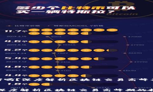 
    Tokenim会拥堵吗？深度解析区块链交易高峰期的挑战与应对措施


Tokenim会拥堵吗？深度解析区块链交易高峰期的挑战与应对措施