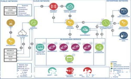 
区块链技术如何变革信托业：机遇与挑战