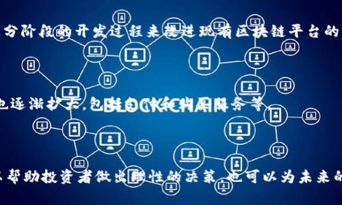 在区块链技术的快速发展中，发行区块链数字货币已经成为许多企业和机构探索的热点。区块链数字货币以其去中心化、安全和透明等特性，吸引了全球投资者的关注。以下是一些主要的区块链数字货币及其相关信息。

### 1. 比特币（Bitcoin, BTC）

比特币是第一种也是最知名的数字货币，由中本聪于2009年发布。它的设计初衷是成为一种去中心化的数字货币，允许用户在没有中介的情况下进行安全的交易。比特币的总供应量有限，只有2100万枚，这增强了其稀缺性。

### 2. 以太坊（Ethereum, ETH）

以太坊是一个开源的区块链平台，支持智能合约和去中心化应用（DApps）。以太坊的数字货币是以太币（ETH），它不仅用于支付交易费用，还可以在平台上用于开发和运行智能合约。以太坊的推出使得区块链的应用场景大大扩展。

### 3. 瑞波币（Ripple, XRP）

瑞波币旨在解决传统金融系统中的跨境支付问题。它的目标是提供快速、安全、低成本的国际转账服务。瑞波协议与传统银行系统兼容，受到一些大型金融机构的青睐。

### 4. 莱特币（Litecoin, LTC）

莱特币是比特币的“轻量级”版本，由查尔斯·李于2011年推出。它采用了不同的算法，可以更快地生成区块，并且交易确认时间更短。莱特币的设计目的是为了提高比特币的一些不足之处，如交易速度和成本。

### 5. 狗狗币（Dogecoin, DOGE）

狗狗币起初是作为一种趣味货币而创建的，但由于其社区的积极参与和一些名人的支持，迅速获得了关注。虽然它最初的设计并不以交易为主，但现在也被用于小额支付和社区筹款。

### 6. 货币协议（Monero, XMR）

Monero是一种注重隐私的数字货币，它使用先进的加密技术隐藏交易的发送方和接收方信息。Monero允许用户进行完全匿名的交易，因此它在某些圈子中非常流行，但也面临一些法律挑战。

### 7. 恒星币（Stellar, XLM）

恒星币的目标是通过实现全球支付网络来促进金融服务的普及。它特别关注那些没有银行账户的人群，力求降低国际汇款的成本。恒星的设计使其在金融服务中具有很大的潜力。

### 8. 波卡（Polkadot, DOT）

波卡是一个多链平台，旨在实现不同区块链之间的互操作性。其交易代币DOT用于网络治理和操作。波卡的设计允许不同链之间高效协作，使得各种功能可以在一个平台上实现。

### 9. 卡尔达诺（Cardano, ADA）

卡尔达诺是一个建立在科学哲学和研究基础之上的区块链平台，其数字货币是ADA。它的设计理念是通过分阶段的开发过程来改进现有区块链平台的不足，注重可持续性和安全性。

### 10. 币安币（Binance Coin, BNB）

币安币是币安交易所的原生代币，最初用于交易所手续费的折扣。随着币安平台的扩展，BNB的使用范围也逐渐扩大，包括支付和购买服务等。 

### 结语

区块链数字货币的种类繁多，每一种货币都有其独特的技术特性和应用场景。了解这些数字货币不仅可以帮助投资者做出理性的决策，也可以为未来的金融科技发展提供有价值的见解。在选择投资或参与这些货币时，务必持续关注其技术演进和市场动态。