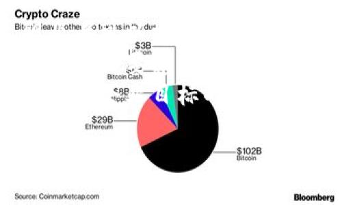 区块链业务部门有哪些岗位

区块链岗位,区块链开发者,区块链产品经理,区块链业务分析师,区块链顾问/guanjianci

一、区块链行业概述
随着数字货币和区块链技术的迅猛发展，许多企业开始转向区块链业务。区块链技术不仅在金融领域有所应用，还在供应链管理、医疗健康、物联网等方面展现出巨大的潜力。这一变化催生了新的职位和职业角色，以满足市场不断增长的需求。

二、区块链开发者
区块链开发者是区块链业务部门最为核心的岗位之一。他们负责设计、开发和实施区块链基础设施以及应用程序。
一个区块链开发者需要具备扎实的编程技能，熟悉多种编程语言如Solidity、Python、Java等，同时还需要深入理解区块链的工作原理和协议。他们通常会参与以下工作：
ul
    li创建和维护智能合约。/li
    li搭建区块链网络，确保其安全和高效。/li
    li与其他开发者合作，推动项目进展。/li
/ul

三、区块链产品经理
区块链产品经理在区块链业务部门中扮演了桥梁的角色，既要理解技术背景，又要具备市场洞察力。他们主要负责区块链产品的规划与执行，从市场调研到产品上线，涉及多个环节。
作为产品经理，他们的职责包括：
ul
    li调研用户需求和市场趋势，制定产品路线图。/li
    li跨团队合作，协调开发、设计、市场等各方的资源。/li
    li监测产品发布后的表现，并根据反馈进行迭代改进。/li
/ul
在区块链技术飞速发展的背景下，产品经理绝对是不可或缺的角色，他们的判断和决策直接影响到产品的成功与否。

四、区块链业务分析师
区块链业务分析师负责将区块链技术与商业需求相结合，他们的工作主要聚焦于研究市场的变化和技术的应用。作为连接技术与业务的桥梁，业务分析师可以为企业制定出切实可行的战略。
在这一岗位上，业务分析师需掌握的数据分析技能和沟通能力至关重要。具体职责包括：
ul
    li分析区块链技术的市场动态，把握行业趋势。/li
    li撰写分析报告和业务案例，提供决策支持。/li
    li与技术团队协作，确保业务需求的顺利实现。/li
/ul
有良好的分析能力和前瞻性思维的分析师，在区块链行业中可谓是一颗璀璨的明珠。

五、区块链顾问
随着越来越多的企业希望将区块链融入到自己的业务中，区块链顾问的需求也随之上升。区块链顾问主要负责为客户提供专业建议，帮助他们理解区块链技术的应用场景以及如何有效实施。
区块链顾问通常需要具有丰富的行业经验和深厚的技术背景，他们的工作内容包括：
ul
    li评估客户需求，提供定制化解决方案。/li
    li讲解区块链技术的优势与局限，帮助客户做出明智选择。/li
    li持续跟进行业动态，确保客户的解决方案始终处于前沿。/li
/ul
顾问的真正价值在于他们能将复杂的技术以简单易懂的方式传达给客户，助力客户在数字化转型中走得更稳、更远。

六、其他相关岗位
除了上述核心岗位之外，区块链行业还需要其他辅助和专业角色，例如：
ul
    listrong区块链营销专员：/strong负责推广区块链产品和服务，进行市场宣传。/li
    listrong区块链合规专员：/strong确保公司业务遵循监管规定，降低法律风险。/li
    listrong区块链运营经理：/strong负责日常运营管理，保持项目的顺利推进。/li
/ul
这些角色共同构成了一个完整的区块链业务部门，确保所有工作在市场需求和技术革新的推动下稳步前行。

七、结论
随着区块链技术的持续发展，其所带来的职业机会也将日益丰富。每一个岗位都承载着不同的职责与挑战，职业者可以根据自己的兴趣与技能选择合适的领域。
毫无疑问，区块链行业的蓬勃发展对求职者和企业本身都提出了新的要求，求职者需要不断学习和适应，而企业则需要建立起高效的团队，以应对未来的挑战与机遇。
因此，充分了解区块链相关岗位的职责与要求，可以帮助我们在其中找到最适合自己发展的方向，实现个人价值与企业目标的完美结合。

（完整内容约2700字，以上为简略框架与示例，欢迎根据需求进一步扩展内容。）