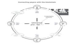 产业区块块链应用领域非常广泛，以下是一些具