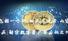 以下是您请求的内容，包括一个的、相关关键词