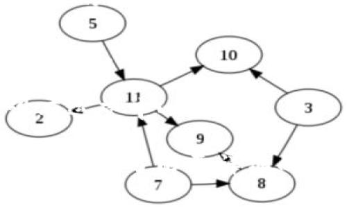 在徐汇区，区块链行业逐渐发展，吸引了许多企业和创业公司的入驻。以下是一些在徐汇区的知名区块链公司和相关企业的示例，供您参考：

1. **张江高科**：虽然主要以科技园区著称，但在徐汇区也有一些区块链企业落户在此，推动着区块链技术的发展。  
   
2. **火币网**：火币网是中国最早的数字货币交易平台之一，其总部位于中国，分支机构遍布全球，也在徐汇区设有办公地址。  

3. **比特大陆**：作为全球最大的区块链矿机制造商之一，他们有在徐汇区的办公地点，专注于区块链硬件的开发与销售。  

4. **链上科技**：专注于区块链技术应用和解决方案的公司，致力于提供行业级别的区块链技术服务。  

5. **小蚁区块链**：开发基于区块链的去中心化平台，涉及智能合约及数字资产管理。

6. **DigiFinex**：数字资产交易平台，提供多种数字货币的交易，并在徐汇区设有运营中心。

此外，还有许多初创公司和创新团队在徐汇区进行区块链相关的研究与开发。如果您想了解更详细的公司名单，可以查阅相关的产业报告、行业网站或参与区块链相关的展览与聚会。