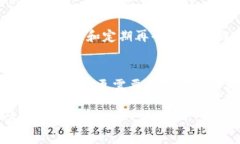 区块链投资是一项复杂但充满机会的领域，许多