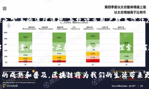 区块链的工作量：深入探讨其各个方面

区块链, 工作量, 技术原理, 应用场景, 优势/guanjianci

引言
在当今数字经济的快速发展中，区块链技术逐渐成为一个备受关注的话题。它不仅改变了传统行业的运作模式，还引发了对于未来商业模式的全新思考。理解区块链的工作量及其不同方面，能够帮助我们更好地把握这一技术的潜力与应用。

一、区块链的基本原理
区块链是一种分布式账本技术，它通过多个节点的相互连接，共同维护一个无法篡改的数字记录。这种结构保证了数据的安全性与透明度，使得任何参与者都可以查看链上的交易记录。从技术原理上说，区块链使用加密算法确保了数据传输的安全性，同时通过共识机制来验证交易的合法性。

二、工作量的定义与重要性
工作量通常指的是完成某一任务所需的时间和资源。在区块链中，工作量主要体现在以下几个方面：
ul
    li计算能力：维护区块链网络所需的算力，尤其是在采用工作量证明（PoW）机制的区块链中。/li
    li人力资源：开发人员、市场营销团队、社区管理等，为项目的推广和维护付出的人力成本。/li
    li资金投入：进行链上交易时，用户需要支付一定的费用以激励矿工或节点进行数据验证。/li
    li时间效率：每笔交易从发起到确认的时间，影响用户体验及整个链的运行效率。/li
/ul

三、区块链的工作量方面分析

h41. 计算能力/h4
在工作量证明机制下，每个节点都通过解题来竞争添加新区块的机会，这个过程需耗费大量的计算资源。在比特币网络中，矿工需要通过计算哈希值来验证交易，这个过程不仅需要强大的计算能力，还伴随着巨大的电能消耗。因此，计算能力是区块链工作量的重要组成部分，也是推动挖矿收益的关键因素。

h42. 人力资源/h4
很多人低估了开发团队和社区参与者在区块链项目中的重要性。区块链的开发与维护不仅涉及复杂的技术实现，还需大量的用户推广和社区管理。高效的项目管理团队能够把握市场动态，并迅速作出回应，提高项目的活跃度和用户粘性。而强大的社区支持则能为项目提供持续的发展动力。

h43. 资金投入/h4
在区块链中，交易费用是激励矿工的重要手段。用户在进行交易时，通常需要支付一定的手续费，这个费用会被矿工用来补偿他们的计算工作量。此外，对于区块链项目而言，启动资金的注入也是确保项目顺利进行的必要条件。资金不仅能够用于开发，还能用于市场推广和生态建设，推动整个网络的繁荣发展。

h44. 时间效率/h4
在区块链中，交易确认的时间是一个重要的用户体验指标。不同区块链的交易确认时间差异较大，例如，比特币的确认时间平均在10分钟，而以太坊则为15秒。这直接影响到用户在使用链上服务时的满意度与便捷性。为了提升时间效率，许多新兴项目开始探索更为高效的共识机制，如权益证明（PoS）等，旨在提高交易速度与网络整体性能。

四、影响区块链工作量的因素
区块链的工作量受到多重因素的影响：
ul
    li网络规模：随着参与节点的增加，每个节点所需承担的工作量可能会产生相应的变化，影响网络性能和安全性。/li
    li技术进步：新的技术和算法不断被提出，使得区块链的效率和安全性有了显著提升，从而改变整个系统的工作量需求。/li
    li政策环境：法律法规的变化也会对区块链项目的工作量产生重大影响。合规性要求高的行业，将面临更高的工作成本。/li
/ul

五、区块链工作量的应用场景
区块链技术正越来越多地被应用于各个行业，以下是一些主要应用场景：
ul
    li金融服务：区块链可以用来创建去中心化的金融产品，提高交易效率和降低成本。/li
    li供应链管理：通过透明且可追溯的记录，提升供应链的效率和信任度。/li
    li身份验证：区块链技术能够为用户提供安全的身份验证方式，减少欺诈风险。/li
    li智能合约：基于区块链的自动化合约，能够大幅提高交易的效率，减少中介成本。/li
/ul

六、区块链工作量的优势与挑战
区块链的工作量不仅带来了众多优势，同时也面临着不少挑战。

h41. 优势/h4
首先，区块链的去中心化特性使得数据管理更加透明和安全，减少了对第三方的依赖。其次，智能合约的引入使得交易过程更加高效，减少了人为操作的错误和延时。另外，区块链可以支持跨境支付，降低了传统金融体系中的高额手续费与兑换成本。

h42. 挑战/h4
然而，区块链的工作量要求也带来了一些困难。包括高昂的计算成本、能耗问题及行业标准的不统一。此外，由于许多区块链项目仍处于早期阶段，缺乏完善的法律法规，导致许多用户对其信任度不足，影响了整体应用的推广。

七、未来展望
未来，区块链技术有望继续演变，不断其工作量结构。随着技术的进步及更多创新共识机制的引入，我们期待看到更高效、更安全、更环保的区块链解决方案。同时，企业和政府也将不断探索如何在既保证安全性，又工作量的前提下，利用区块链技术来提升服务质量，创造更大的社会价值。

总结
理解区块链的工作量及其各个方面，不仅能帮助我们更深入地认识这一新兴技术，还为我们在未来的探索和应用提供了重要的指导。相信随着技术的成熟和普及，区块链将为我们的生活带来更多积极的变化。