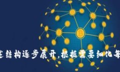   银川区块链基金公司一览：投资与发展前景解析