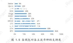 ＂Tokenim 2.0＂ 的读音可以分解为以下几个部分：