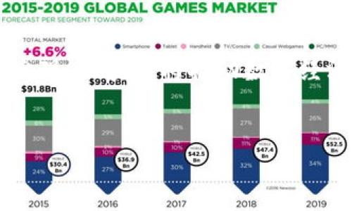 区块链及其相关技术全解析：颠覆未来的数字基础设施

区块链, 数字货币, 智能合约, 分布式账本/guanjianci

一、什么是区块链技术？
区块链是一种以去中心化、透明、不可篡改的方式存储数据的技术。它由一个个“区块”组成，这些区块通过密码学链条相连。每个区块包含一定数量的交易记录，以及前一个区块的哈希值，因此形成了一个不可更改的链条。这种技术的特点使得区块链在数据传输和存储方面具有非常高的安全性。

二、区块链的基本构成
区块链的基本构成主要包括以下几个元素：
ul
listrong区块（Block）：/strong区块是链上数据的基本单元。每个区块包含一个区块头和一个区块体，区块头包含元数据，如时间戳和前一个区块的哈希值，区块体则记录具体的交易信息。/li
listrong链（Chain）：/strong区块链是由多个区块依次相连而形成的，数据的连续性和一致性就是通过这种链式结构保证的。/li
listrong节点（Node）：/strong区块链网络中，每个参与者称为一个节点，节点可以验证、传输和存储区块数据。节点的去中心化特性使得每个节点都可以独立运作，增强了系统的安全性。/li
listrong共识机制（Consensus Mechanism）：/strong为了保证数据的正确性和一致性，区块链使用各种共识机制，如工作量证明（PoW）、权益证明（PoS）等，来协调各节点之间的合作。/li
/ul

三、区块链的类型
根据不同的应用场景和需求，区块链一般可以分为以下三种类型：
ul
listrong公有链（Public Blockchain）：/strong任何人都可以参与的区块链，所有交易是公开透明的，如比特币、以太坊等。/li
listrong私有链（Private Blockchain）：/strong只有特定组织内部人员可以访问的区块链，适合企业内使用，具有更高的隐私性和效率。/li
listrong联盟链（Consortium Blockchain）：/strong在多个组织之间共享的区块链，适用于行业联盟，参与者共同维护网络的安全。/li
/ul

四、区块链的相关技术
区块链技术的出现为很多领域带来了颠覆性的变化，以下是一些与区块链相关的重要技术：

h41.数字货币/h4
数字货币是基于区块链技术的关键应用之一，如比特币、以太坊等。它们依靠区块链的去中心化特性，允许用户在没有中介的情况下进行交易，从而降低了交易成本。

h42.智能合约/h4
智能合约是自动执行和管理合同的数字协议，运行在区块链上。它们可以确保合同条款的自动执行，消除了人为干预的可能性，从而提高效率和准确性。

h43.分布式账本技术（DLT）/h4
分布式账本技术是一种通过分散多个节点来记录交易信息的技术，区块链则是其中的一种实现方式。DLT的优势在于提高透明度、更高的安全性和降低单点故障的风险。

h44.去中心化应用（DApps）/h4
去中心化应用是建立在区块链上的应用程序，用户可以直接与应用程序进行交互，而不需要中间人。这种技术在金融、社交和供应链管理等多个领域都有广泛的应用前景。

五、区块链的优势
随着越来越多的行业开始采纳区块链技术，其优势也愈加明显：
ul
listrong安全性强： /strong区块链通过加密算法确保数据的安全，任何尝试篡改区块数据的行为都将被整个网络拒绝。/li
listrong透明性高：/strong所有的交易记录都是公开可查的，这种透明性有助于提高用户对系统的信任。/li
listrong去中心化：/strong没有单一的控制中心，降低了因中心化带来的风险。/li
listrong效率提升：/strong智能合约可以自动验证执行条件，大大缩短交易时间。/li
/ul

六、区块链的应用场景
由于其独特的技术特点，区块链在多个领域找到了自己的应用场景：

h41.金融服务/h4
金融行业是区块链应用最早的行业之一。通过区块链技术，各类金融交易可以更高效和安全地完成，尤其是在跨境支付和资金转移方面。

h42.供应链管理/h4
区块链为供应链管理提供了更透明的信息流，可以有效追踪商品的来源和运输过程，提高供应链的透明度和效率。

h43.医疗健康/h4
在医疗领域，区块链可以帮助患者掌握自己的健康数据，并安全地共享给相关的医疗机构，提升患者的隐私保护力度。

h44.数字身份与认证/h4
区块链能够为用户提供安全、去中心化的身份认证，避免身份盗用或伪造的风险。

七、区块链技术的挑战
尽管区块链技术具有巨大的潜力，但在推广和应用中也面临不少挑战：
ul
listrong技术成熟度：/strong区块链仍在不断发展，许多技术尚未达到成熟阶段。/li
listrong法律法规：/strong如何在现有法律框架下合法应用区块链仍需时间和探索。/li
listrong能耗问题：/strong某些区块链（如比特币）所需的算力和能耗较高，这存在环保争议。/li
listrong用户接受度：/strong传统行业用户对区块链技术的了解和接受程度仍需提升。/li
/ul

八、未来展望
随着技术的不断发展和应用的不断扩展，区块链将扮演越来越重要的角色。未来，我们可能会看到更多行业的融合和新的商业模式的出现，区块链将推动数字经济的发展，其潜力亘古未有。

结论
区块链不仅仅是一种新技术，它更是对传统业务模式的挑战。随着其应用范围的不断扩展，相信区块链将引领未来的科技革命。
