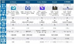 区块链重组是一个复杂且多面的主题，涉及许多