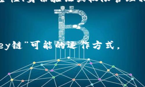 “immukey链”可能指的是一个特定的区块链技术或项目，但目前在主流的区块链相关术语和项目中并没有广泛的定义或认知。如果您是在询问某个特定的加密项目、代币或技术的名称，可能需要查看最新的互联网资源或发布的白皮书来获取详细信息。

以下是一些可能相关的内容：

1. **根据名称推测**： “immukey”可能与“immutable”（不可变）和“key”（钥匙）相关，这可能暗示其与数据安全性、身份验证或权限管理相关的功能。

2. **用途分析**：在区块链中，密钥通常用于保护资产、进行身份验证、确认交易等。这可能是该链的一部分功能。

3. **链的组成**：区块链通常包括交易链、节点、智能合约等，了解这些组成部分可以帮助您更好地理解“immukey链”可能的运作方式。

如果您有更多具体信息或上下文，欢迎提供，以便我能更准确地回答您的问题。