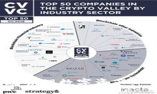 :
如何使用TokenIM高效管理数字资产：一步一步解决你的痛点