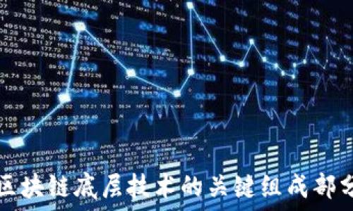   
深入探索区块链底层技术的关键组成部分及其应用