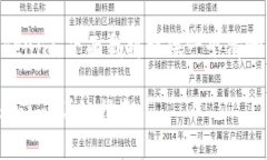 为了帮助你顺利在苹果手机上安装 Tokenim，下面我