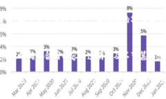 区块链技术在近几年得到了迅猛发展，越来越多