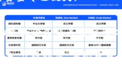   揭露区块链骗局：如何避开投资陷阱 /  guanjia