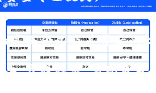   揭露区块链骗局：如何避开投资陷阱 / 

 guanjianci 区块链骗局, 投资陷阱, 加密货币, 诈骗手段 /guanjianci 

引言：区块链的双刃剑
随着区块链技术的快速发展，越来越多人开始关注和投资这个神秘而新兴的领域。这种技术承诺改造金融体系，但在其背后却潜藏着诸多骗局。本文将深入探讨区块链领域的各种骗局，帮助大家识别投资陷阱。

一、区块链骗局的种类
区块链骗局种类繁多，可以大致分为以下几类：

h41. 初始代币发行（ICO）诈骗/h4
ICO是一种通过出售新发行的代币来筹集资金的方式，但不少项目以此为幌子进行诈骗。投资者往往在没有任何证明项目合法性和可行性的情况下，投入大量资金，只能陷入无法挽回的损失。

h42. 虚假交易所/h4
一些不法分子设立虚假交易所，诱骗投资者在其平台上开户交易，实际却是在 siphoning（抽取）用户的资金。选择一个信誉良好的交易所是保证投资安全的基础。

h43. 假冒投资顾问/h4
许多人因为缺乏对区块链的认识，容易被假冒专家或顾问欺骗。他们会承诺高额回报，诱骗投资者投入巨额资金，最后卷款潜逃。

h44. 传销和庞氏骗局/h4
在某些区块链项目中，可能会涉嫌传销或庞氏骗局，要求投资者拉人入会，以此获得收益。这类项目往往是无法持续的，其本质是用后续投资者的钱来支付早期投资者。

二、如何识别区块链骗局
为了保护自己的投资者利益，我们需要学会识别各种骗局的工具：

h41. 验证项目信息/h4
在投资前，确保仔细研究项目团队、白皮书及其技术实现。值得信赖的项目通常有透明的信息披露。

h42. 回报率的真实性/h4
如果项目承诺的回报率超出市场平均水平，大概率是骗局。理智的投资者应当对高回报保持警觉。记住“天上不会掉馅饼”。

h43. 社交媒体和论坛反馈/h4
检查社交媒体及用户论坛上的反馈，了解他人的投资体验。如果发现很多负面评论，应当提高警惕。

三、防范区块链骗局的措施
保护自身利益时，投资者可以采取一些防范措施： 

h41. 不轻信陌生人的推荐/h4
在网络世界里，陌生人的投资建议往往是隐藏着诱惑的陷阱，必须保持警惕和怀疑态度。

h42. 不分享私密信息/h4
永远不要在网络上分享自己的私人账号信息或者钱包密码，防止被黑客攻击。

h43. 合理分散投资/h4
不要全仓押注于单个项目，合理的分散投资可以降低风险。

四、现实案例解析
回顾一些真实的区块链骗局案例，可以帮助我们更好理解这一现象：

h41. BitConnect案例/h4
BitConnect是一个著名的庞氏骗局，承诺高额回报，结果导致大量投资者巨额损失。该平台在2017年达到巅峰后关停，投资者陷入追债泥淖。 

h42. PlusToken案例/h4
PlusToken是一个虚假钱包项目，曾吸引了数以万计的用户，最终导致用户的资金被卷走。警方调查后，逮捕了多个嫌疑人，但大量资金早已流失。

五、结语：建立投资风险意识
随着区块链技术的不断发展，投资骗局也在不断演变。投资者必须保持谨慎，随时更新自身对市场的理解。教育自己，了解区块链的真正含义及其背后的技术，增强自身风险意识，才能更好地保护自己的投资利益。只有通过理性判断，才能在这个人人关注的投资热潮中，立于不败之地。

总结：理解和识别区块链骗局是保护投资的关键。本文旨在帮助读者透视这些骗局，建立风险意识。希望大家在区块链投资的道路上，步履稳健，实现自身的财富增长。