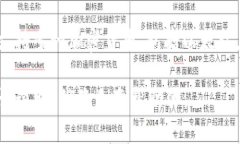 貌似你提到的“tokenim”并不是一个广为人知的术