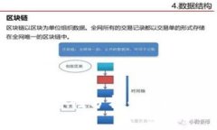 联网创建钱包的安全性分析：如何保护您的数字