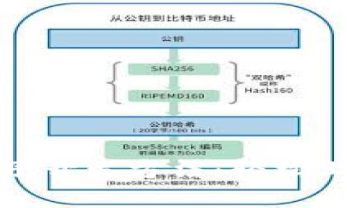 揭秘区块链夹子开发方法：轻松上手的实用技巧