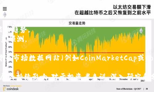 Tokenim是一种加密货币项目，通常涉及代币（token）的发行和管理。关于其具体的估值，通常会受到多个因素的影响，包括市场需求、代币的用途、团队的背景、技术的创新性等。

估值可以通过以下几种方式来进行：

1. **市场资本化**：代币的当前价格乘以流通中的总供应量。
2. **比较分析**：与类似项目的估值进行对比，以检查市场上可能的趋势。
3. **未来预期**：基于项目的技术潜力和市场需求做出的未来收益预测。

如果你想了解特定代币（如Tokenim）的最新估值，建议访问加密货币市场数据网站（例如CoinMarketCap或CoinGecko）并查看该代币的详细信息和市场表现。 

总之，Tokenim的估值是一个动态的过程，受到市场波动和项目发展的持续影响。对于投资者来说，深入研究和分析是做出理性决策的关键。